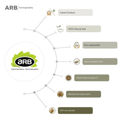 Teak Squatting Toilet Stool | 8" Height x 20" Wide | Luxury Washroom Footrest